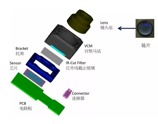 那坡苹果6维修为什么从iPhone6开始苹果摄像头就开始凸起了